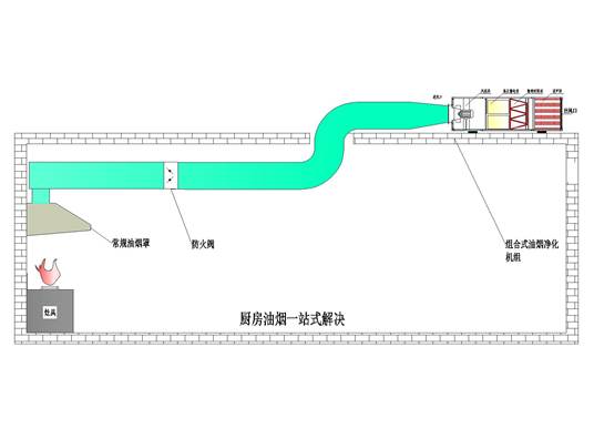 組合式油煙凈化機組